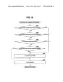 FILE PROCESSING APPARATUS FOR FILE TRANSFER, FILE PROCESSING METHOD, AND     STORAGE MEDIUM diagram and image