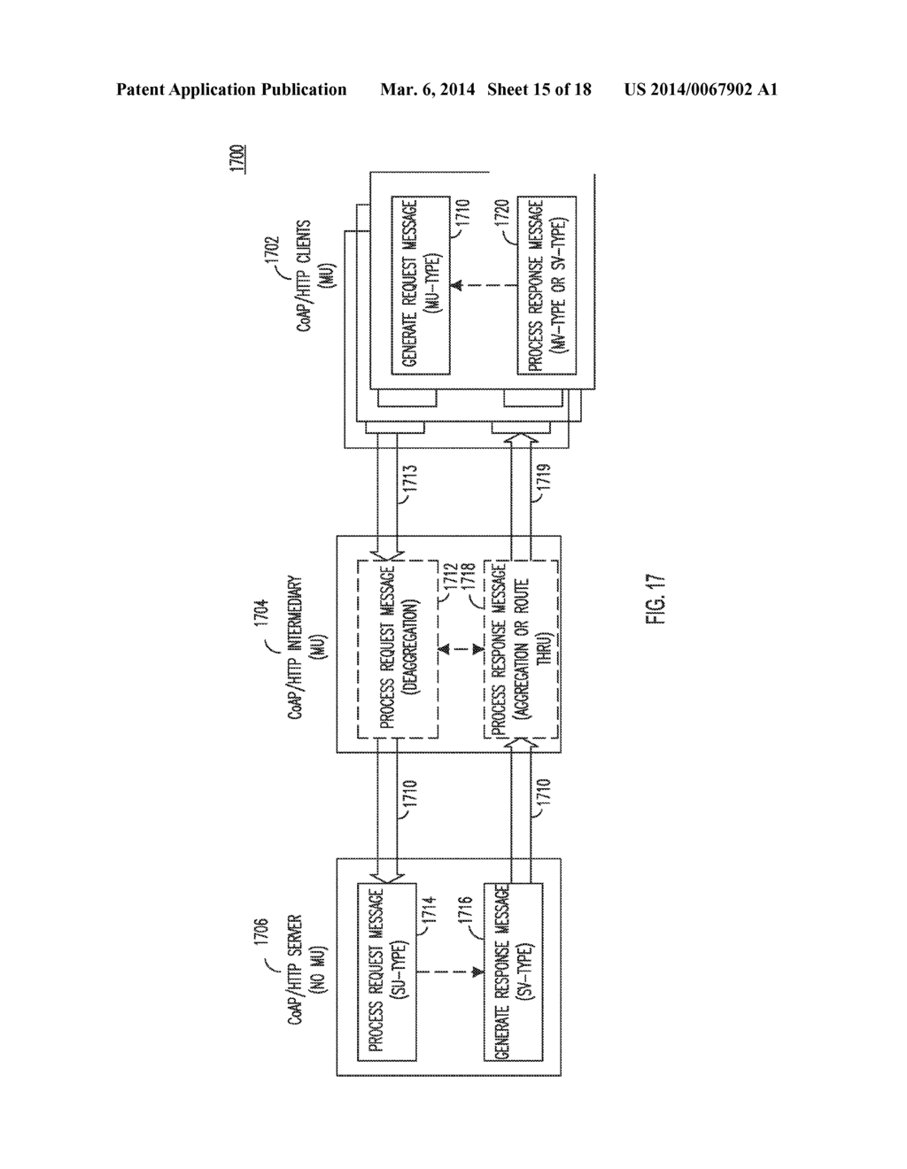 METHOD AND APPARATUS FOR USING MULTIPLE UNIVERSAL RESOURCE IDENTIFIERS IN     M2M COMMUNICATIONS - diagram, schematic, and image 16