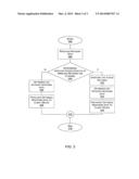 Dynamic Data Optimization in Data Network diagram and image