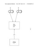 System and method to provide a social network layer over the World-Wide     Web and other networks diagram and image