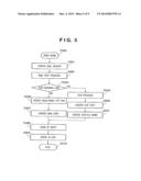 COMMUNICATION APPARATUS, INFORMATION PROCESSING METHOD, PROGRAM, AND     STORAGE MEDIUM diagram and image