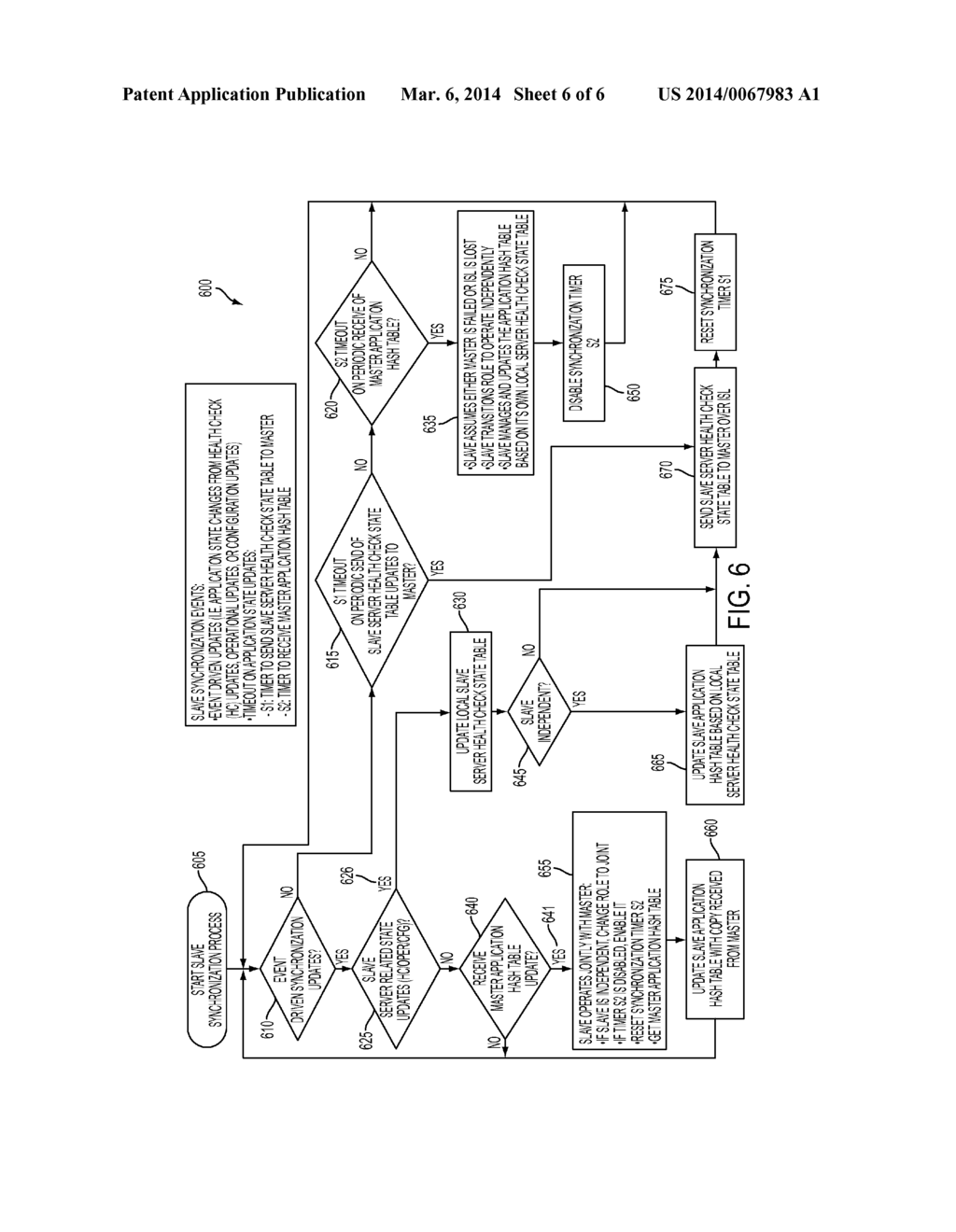 BI-DIRECTIONAL SYNCHRONIZATION ENABLING ACTIVE-ACTIVE REDUNDANCY FOR     LOAD-BALANCING SWITCHES - diagram, schematic, and image 07