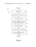 CONDUCTING A DIAGNOSTIC SESSION FOR MONITORED BUSINESS TRANSACTIONS diagram and image