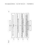 METHOD AND SYSTEM FOR PROVIDING LATENCY DETECTION BASED ON AUTOMATED     LATENCY MEASUREMENTS OF COMMUNICATION NETWORK PATHS diagram and image