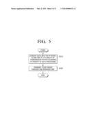 DATA TRANSMISSION APPARATUS AND METHOD diagram and image