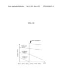 WEAR MANAGEMENT APPARATUS AND METHOD FOR STORAGE SYSTEM diagram and image