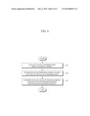 WEAR MANAGEMENT APPARATUS AND METHOD FOR STORAGE SYSTEM diagram and image