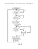 MEMORY CONTROL TECHNIQUE diagram and image