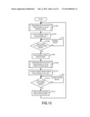 MEMORY CONTROL TECHNIQUE diagram and image