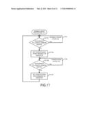 MEMORY CONTROL TECHNIQUE diagram and image