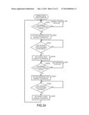 MEMORY CONTROL TECHNIQUE diagram and image