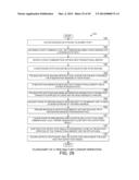 TRANSACTIONAL MEMORY THAT PERFORMS A CAMR 32-BIT LOOKUP OPERATION diagram and image