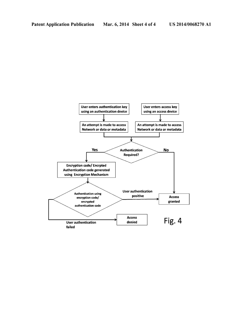 Systems And Methods For Device Based Secure Access Control Using     Encryption - diagram, schematic, and image 05