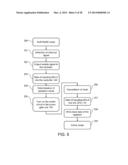 MICROCONTROLLER diagram and image