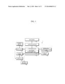 PORTABLE ELECTRONIC DEVICE AND METHOD FOR MANAGING BATTERY POWER     CONSUMPTION diagram and image