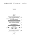 PORTABLE ELECTRONIC DEVICE AND METHOD FOR MANAGING BATTERY POWER     CONSUMPTION diagram and image