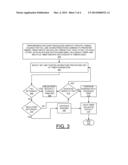 IIMPLEMENTING DRAM COMMAND TIMING ADJUSTMENTS TO ALLEVIATE DRAM FAILURES diagram and image