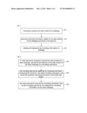 Method, system and web server for adding related microblogs on webpage diagram and image