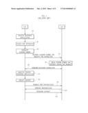 MOBILE APPARATUS AND METHOD FOR TRANSFERRING INFORMATION diagram and image