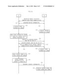 MOBILE APPARATUS AND METHOD FOR TRANSFERRING INFORMATION diagram and image