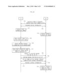 MOBILE APPARATUS AND METHOD FOR TRANSFERRING INFORMATION diagram and image