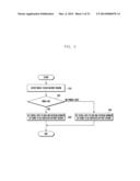 DATA DISPLAY METHOD AND APPARATUS diagram and image