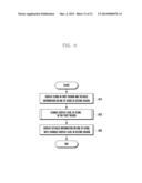 DATA DISPLAY METHOD AND APPARATUS diagram and image