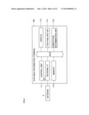 DISPLAY DEVICE FOR DISPLAYING SCREEN INCLUDING SCROLLABLE LIST diagram and image