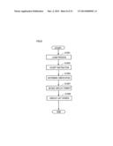 DISPLAY DEVICE FOR DISPLAYING SCREEN INCLUDING SCROLLABLE LIST diagram and image