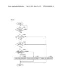 DISPLAY DEVICE FOR DISPLAYING SCREEN INCLUDING SCROLLABLE LIST diagram and image