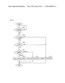 DISPLAY DEVICE FOR DISPLAYING SCREEN INCLUDING SCROLLABLE LIST diagram and image