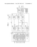 INTERACTIVE CONTROL APPARATUS diagram and image