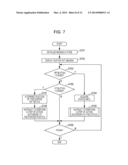 INTERACTIVE CONTROL APPARATUS diagram and image