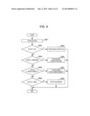 INTERACTIVE CONTROL APPARATUS diagram and image