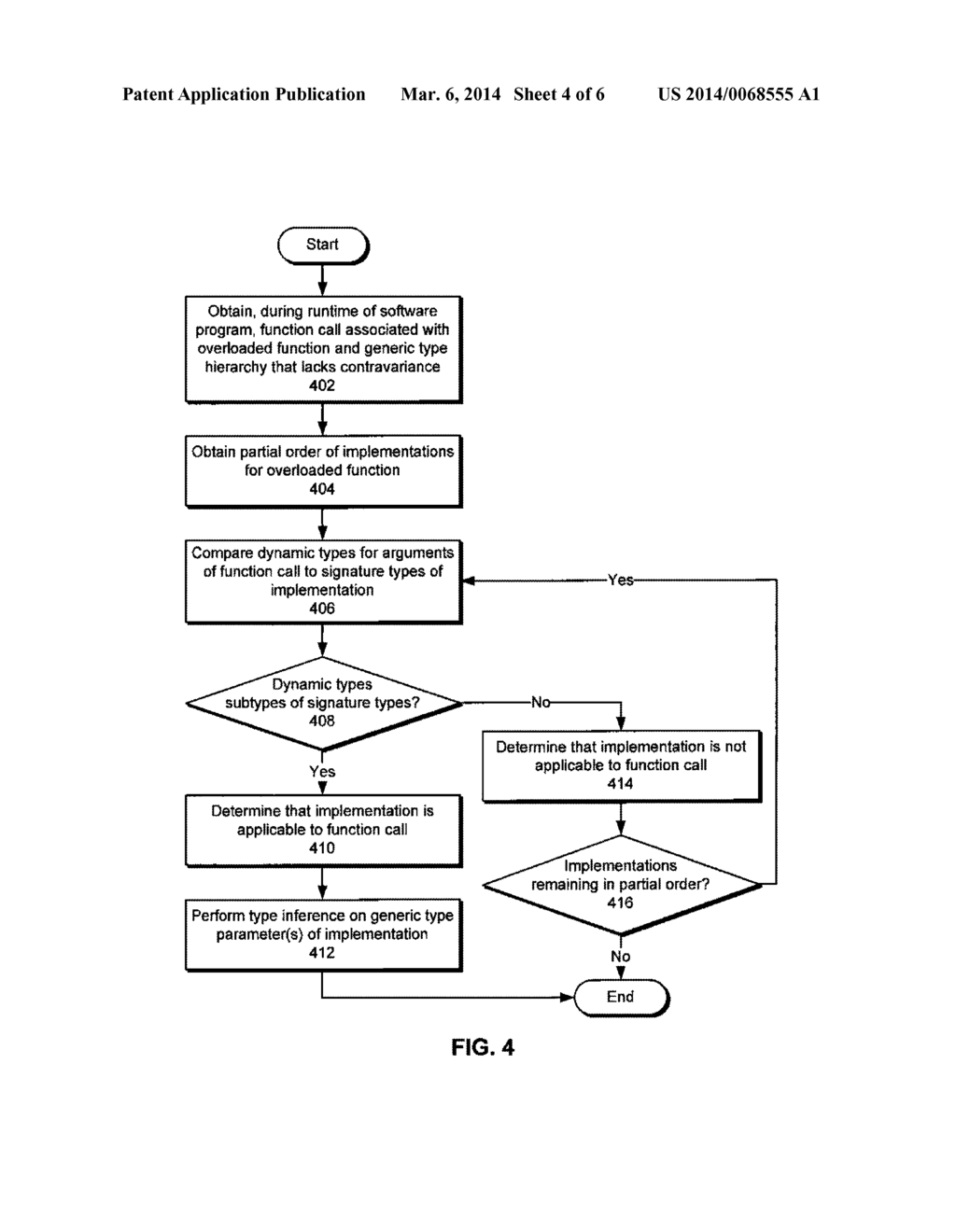 FAST DISPATCH PREDICATE FOR OVERLOADED FUNCTIONS WITH GENERIC TYPE     HIERARCHIES THAT LACK CONTRAVARIANCE - diagram, schematic, and image 05