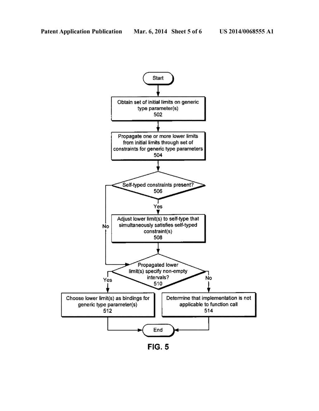 FAST DISPATCH PREDICATE FOR OVERLOADED FUNCTIONS WITH GENERIC TYPE     HIERARCHIES THAT LACK CONTRAVARIANCE - diagram, schematic, and image 06