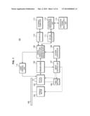 OPTICAL PICKUP AND OPTICAL DISC DEVICE diagram and image