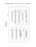 NETWORK SYSTEM, DATA PROCESSING APPARATUS, AND METHOD diagram and image