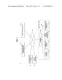 INFORMATION PROCESSOR, SYSTEM AND RECORDING MEDIUM diagram and image