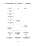 METHOD AND SYSTEM FOR CONTROLLING ACCESS diagram and image