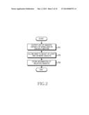 ELECTRONIC DEVICE FOR RELEASING LOCK FUNCTION USING A PLURALITY OF OBJECTS     AND METHOD THEREOF diagram and image