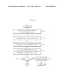 METHOD AND APPARATUS FOR AUTHENTICATING USER IN MULTIPARTY QUANTUM     COMMUNICATIONS diagram and image