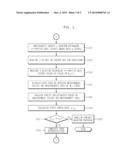 METHOD AND APPARATUS FOR AUTHENTICATING USER IN MULTIPARTY QUANTUM     COMMUNICATIONS diagram and image