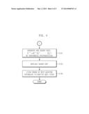 METHOD AND APPARATUS FOR AUTHENTICATING USER IN MULTIPARTY QUANTUM     COMMUNICATIONS diagram and image