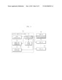 METHOD AND APPARATUS FOR AUTHENTICATING USER IN MULTIPARTY QUANTUM     COMMUNICATIONS diagram and image