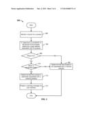 DETECTING A MALWARE PROCESS diagram and image