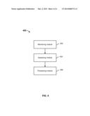 DETECTING A MALWARE PROCESS diagram and image