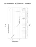 DROUGHT TOLERANT PLANTS AND RELATED CONSTRUCTS AND METHODS INVOLVING GENES     ENCODING ZINC-FINGER (C3HC4-TYPE RING FINGER) FAMILY POLYPEPTIDES diagram and image