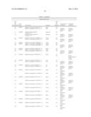 POLYNUCLEOTIDES, POLYPEPTIDES ENCODED THEREBY, AND METHODS OF USING SAME     FOR INCREASING ABIOTIC STRESS TOLERANCE AND/OR BIOMASS AND/OR YIELD IN     PLANTS EXPRESSING SAME diagram and image