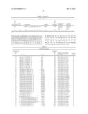 POLYNUCLEOTIDES, POLYPEPTIDES ENCODED THEREBY, AND METHODS OF USING SAME     FOR INCREASING ABIOTIC STRESS TOLERANCE AND/OR BIOMASS AND/OR YIELD IN     PLANTS EXPRESSING SAME diagram and image